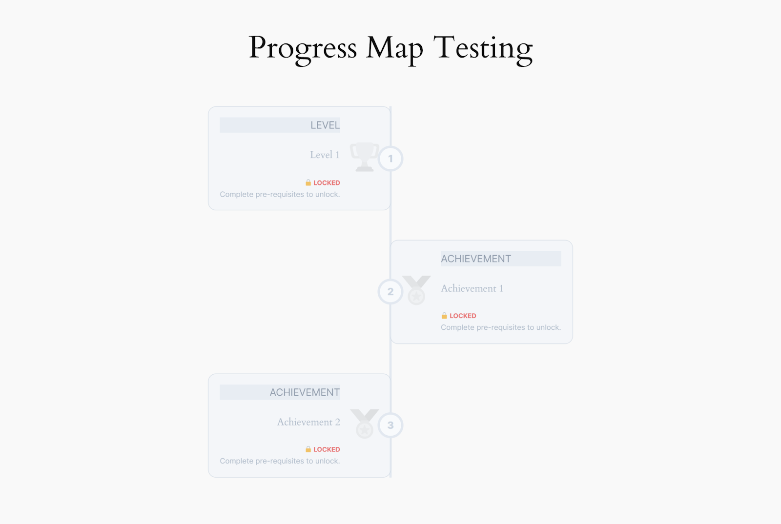 Progress Map Testing