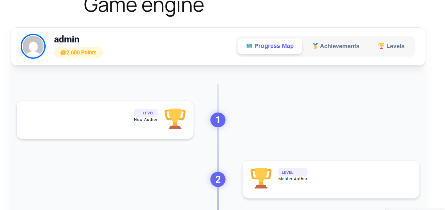 Progress Map Progress Map