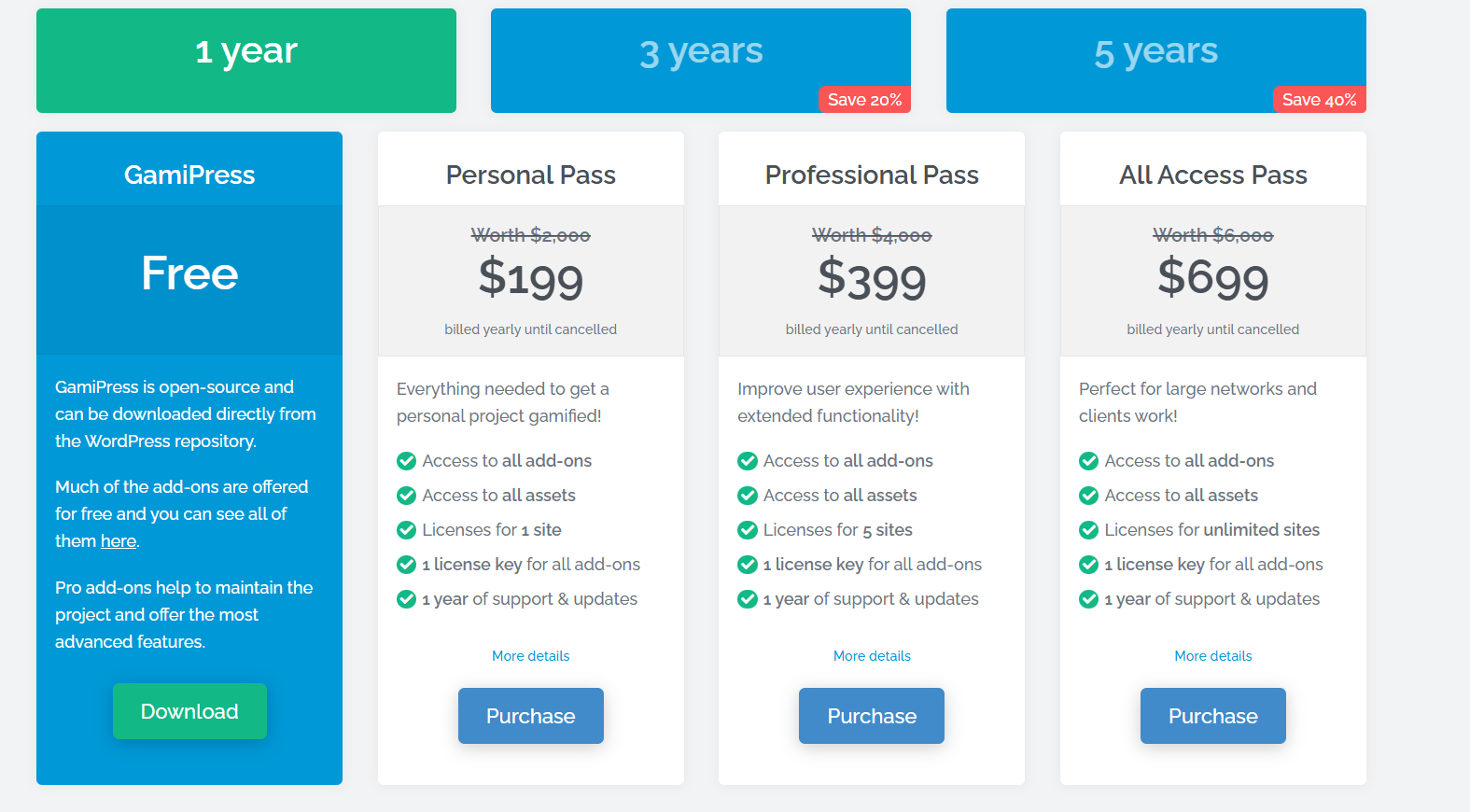 GamiPress Pricing GamiPress Pricing