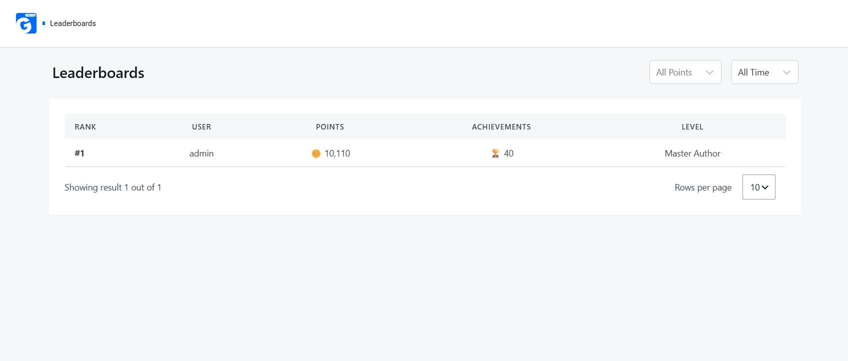 Leaderboards Leaderboards